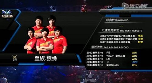 皇族狼蛛,皇族狼蛛战队,电竞界的璀璨明星