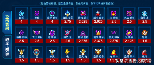 赛尔号努力值表,赛尔号2学习力,赛尔号2学习力详解,打造最强精灵的关键