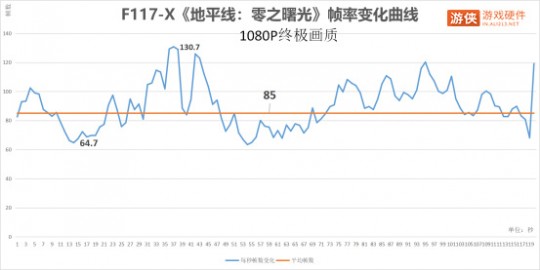 帧数不稳定,fps不稳定,FPS不稳定？手游玩法攻略助你稳定游戏性能