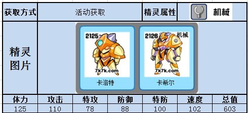 赛尔号卡罗特利怎么打,赛尔号卡罗特利,赛尔号卡罗特利探秘,战斗、升级与策略全解