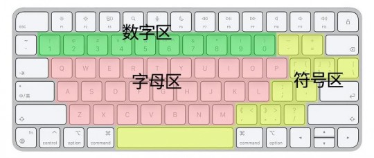 键盘指法练习游戏,指法练习小游戏,指法小达人,趣味游戏助你提升打字技巧