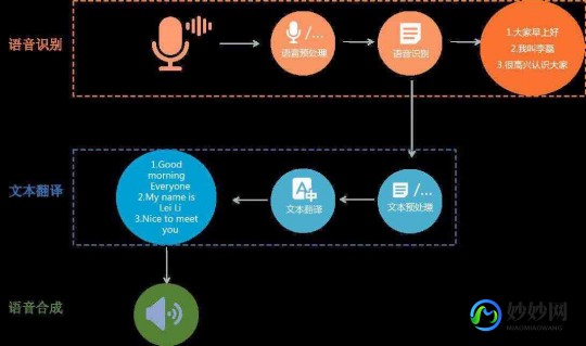 空间音乐克隆,克隆技术