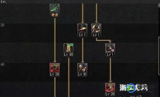 鬼泣 加点,DNF110级鬼泣刷图加点攻略