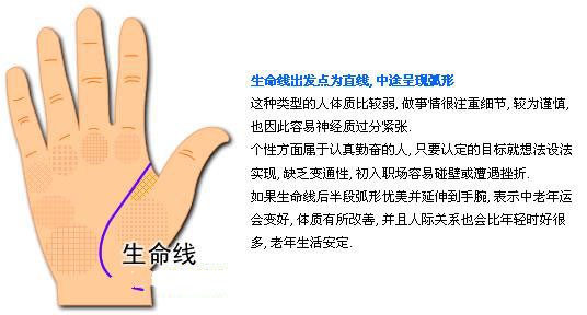 生命线,生命线手游攻略,精准,决胜千里
