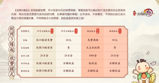 剑网3要钱吗,剑网3收费模式解析,多元方式满足玩家需求