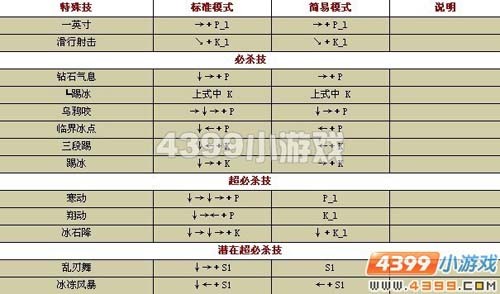 拳王1.7,拳皇Wing1.7出招表大揭秘,格斗乐趣再升级!