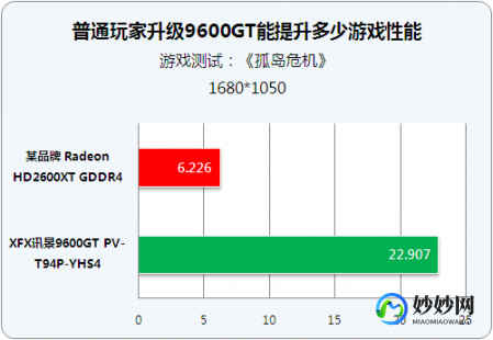 9600gt,9600gt驱动,9600GT显卡驱动,提升手游体验的关键