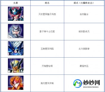 小斗士4下载,小斗士4出招表,小斗士4全人物出招表与战术指南