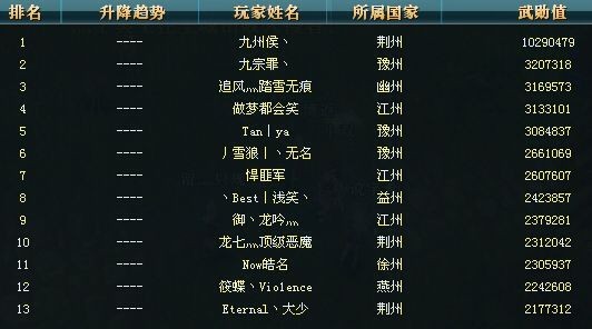 御龙在天皇族天赐,御龙在天天赐,御龙在天天赐福利,玩家必备攻略!