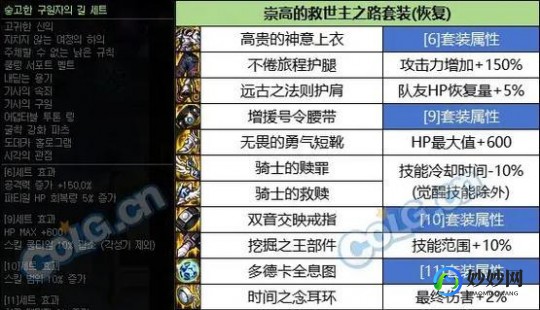 dnf远古套装属性,dnf远古2,DNF远古2套装属性详解与获取攻略