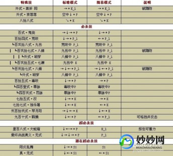 拳皇wing1.7,拳皇Wing1.7出招表大揭秘,格斗乐趣再升级!