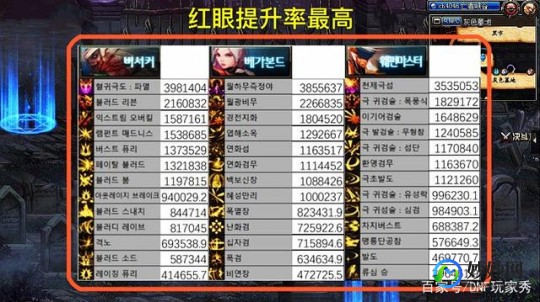 dnf红,DNF红名系统详解与攻略