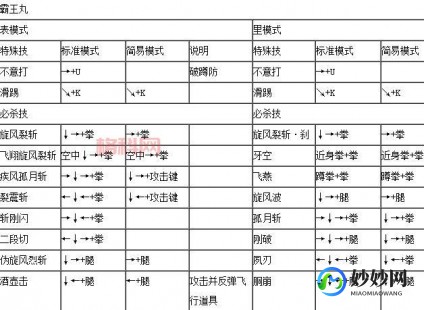 拳皇1.7出招表,拳皇Wing1.7出招表大揭秘,格斗乐趣再升级!