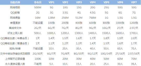 qq会员游戏特权,QQ会员体验卡,尊享游戏特权,畅游虚拟世界