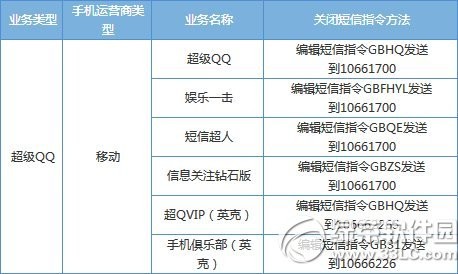 怎样取消超级qq,超级qq怎么退订,超级QQ退订攻略,轻松解除自动续费,掌握手