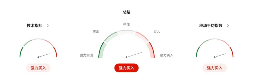 OECD警示+英美谈判遇阻，英镑面临宏观与政治双重夹击