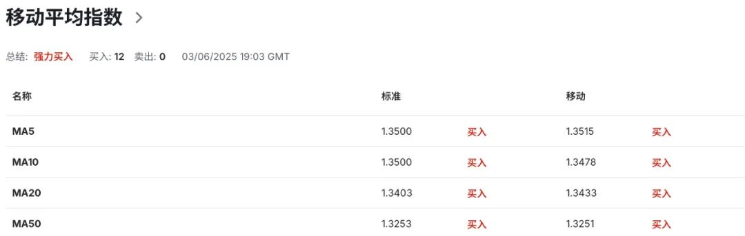 OECD警示+英美谈判遇阻，英镑面临宏观与政治双重夹击