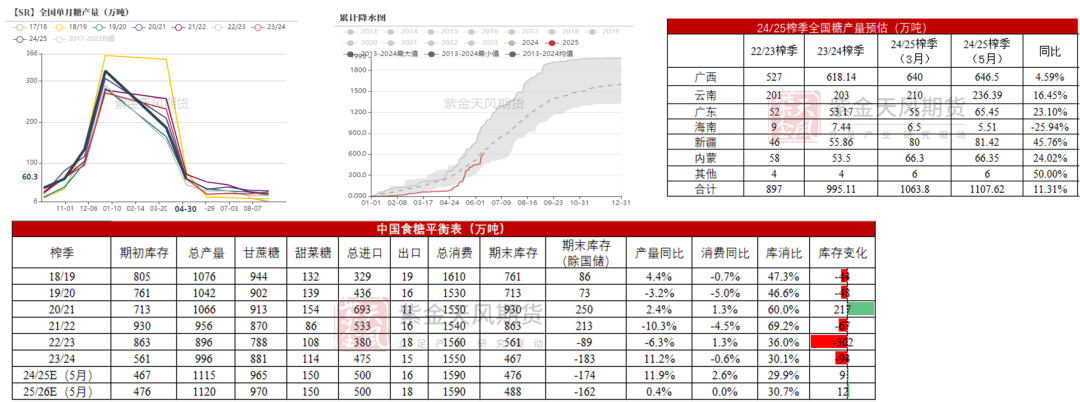 【白糖半年报】制糖比的再权衡