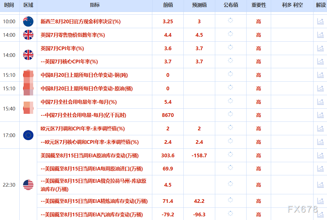 8月20日财经早餐：静待鲍威尔杰克逊霍尔讲话，金价3315附近徘徊