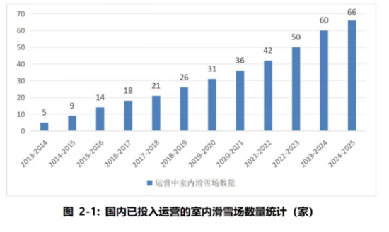 全球最大室内滑雪中心，深圳迎来文旅新地标！总投资296亿元，试运营首日门票早早售罄，有香港游客组团游玩