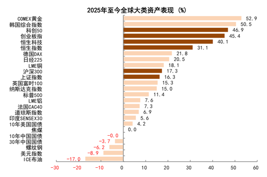 中金：中美关税“再升级”A股不改中期趋势 中国资产重估仍在延续