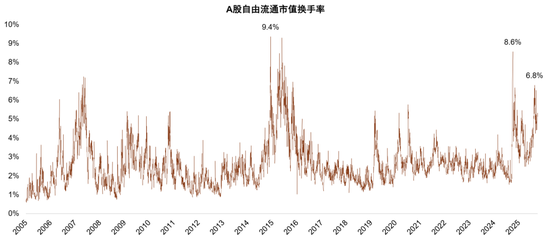 中金：中美关税“再升级”A股不改中期趋势 中国资产重估仍在延续