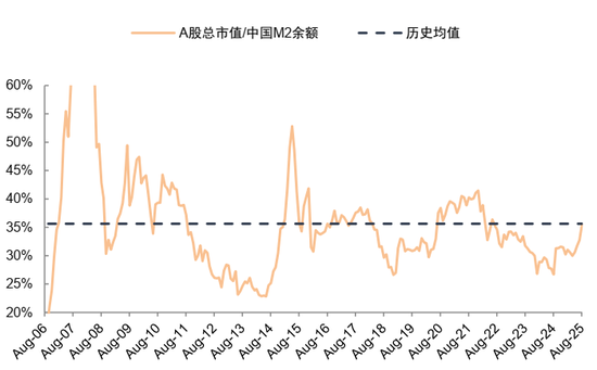 中金：中美关税“再升级”A股不改中期趋势 中国资产重估仍在延续