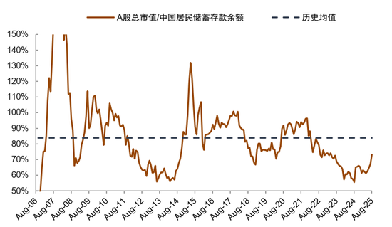 中金：中美关税“再升级”A股不改中期趋势 中国资产重估仍在延续