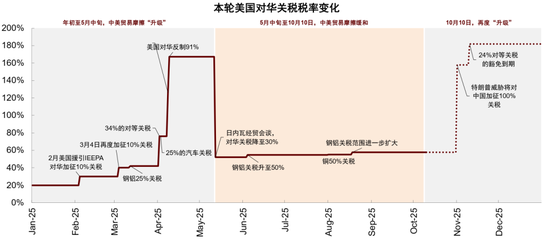 中金：中美关税“再升级”A股不改中期趋势 中国资产重估仍在延续